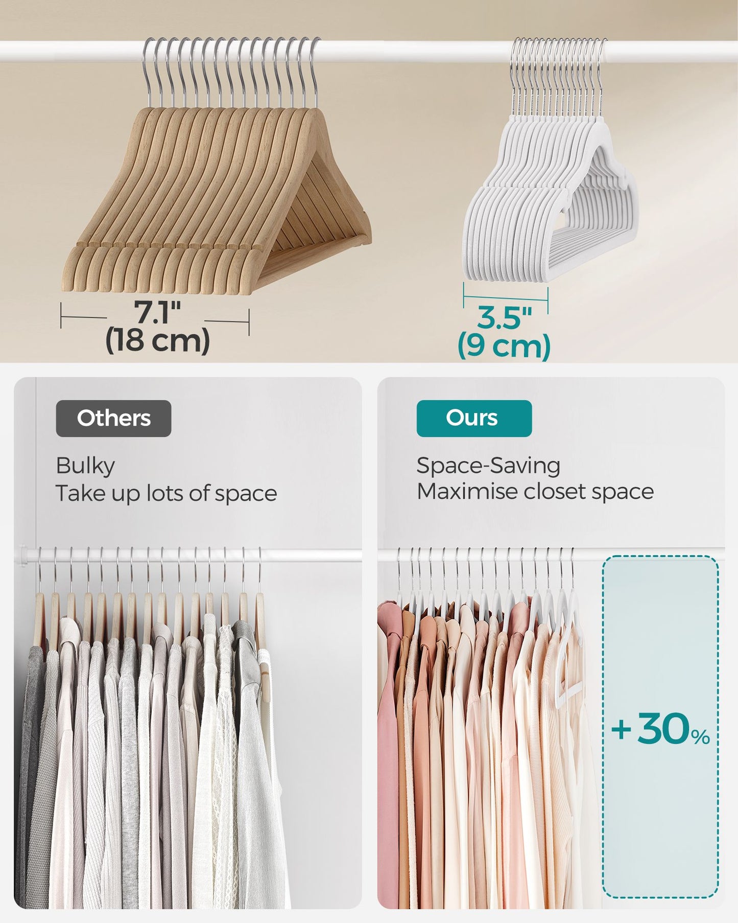 Clothes Hanger, Velvet Hanger, Coat Hanger, Pack 50 Coat Hangers for Clothes, Non-Slip, 43 cm Long, White, SONGMICS, 3